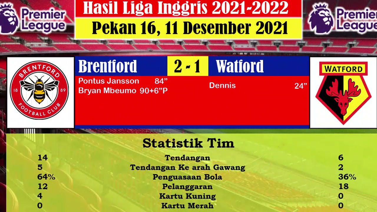 Klasemen Brentford vs Aston Villa