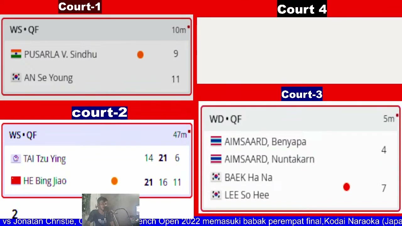 Live Skor Badminton Memahami Perkembangan Pertandingan Secara Real-Time